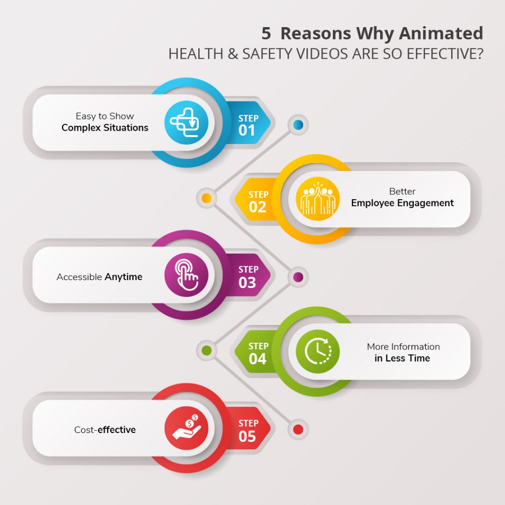 5 Reasons Why Animated Health and Safety Videos Are So Effective