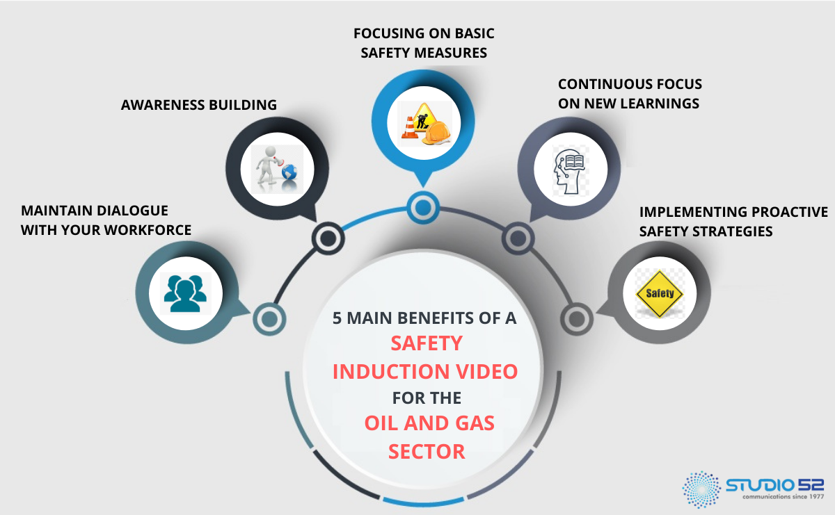 5 main benefits of a safety induction video for the Oil and Gas Sector