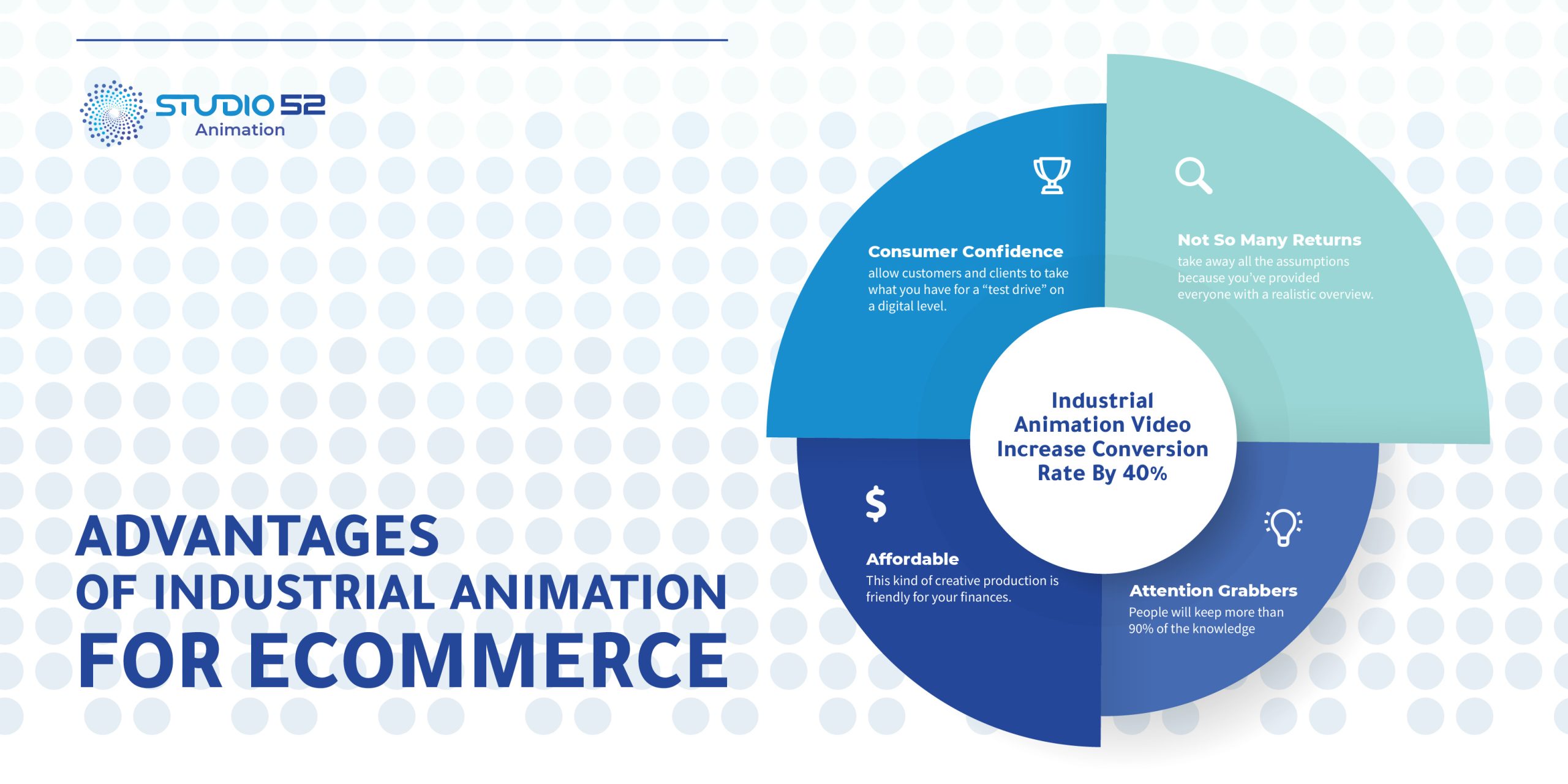 Advantages of Industrial Anmation for eCommerce
