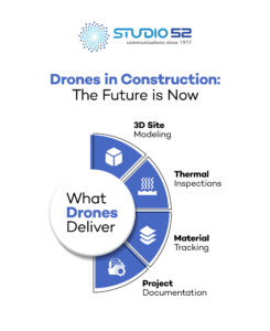 drones in construction