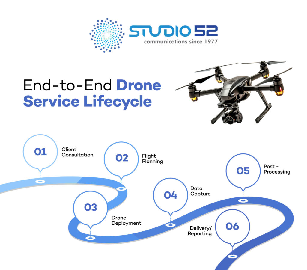 Drone Filming Opportunities and Compliance in Saudi Arabia