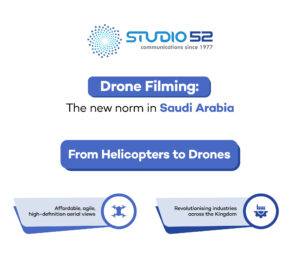drone filming new norm