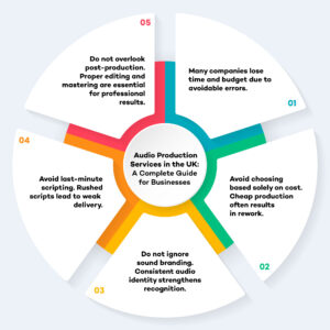 Audio Production Common Mistake 