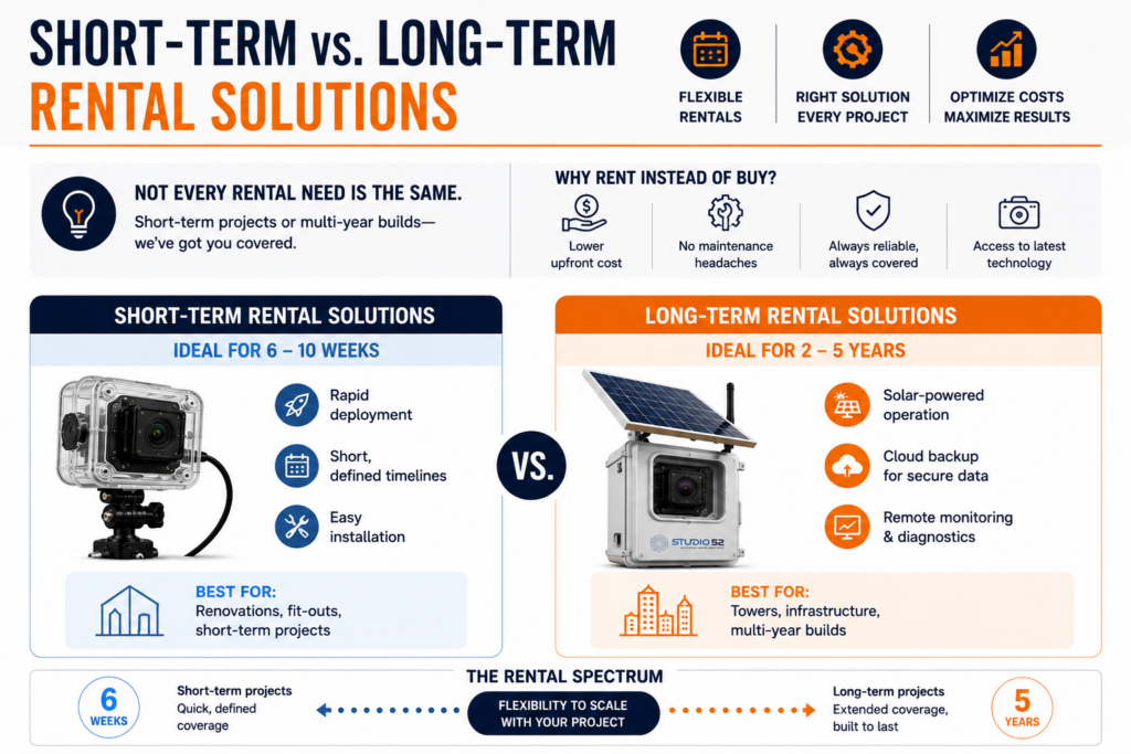 Timelapse Short-Term vs. Long-Term Rental Solutions