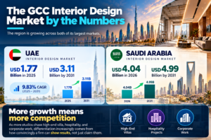 GCC Interior Design Market Insights