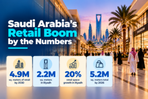 Saudi Retail Boom by the Numbers