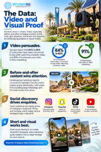 Studio52 Landscaping Video Insights