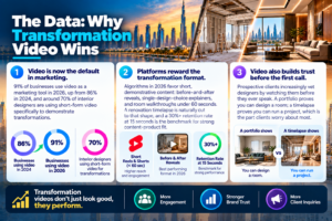 The Data_ Why Transformation Video Wins