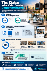 Video Marketing Insights for Corporate Brands